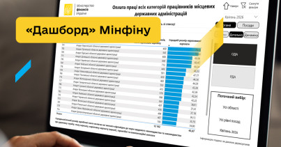 «Дашборд» Мінфіну: середня зарплата працівників обласних держадміністрацій за рік зросла майже на 10,3 тис. грн